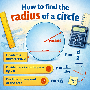 How to find the radius of a circle